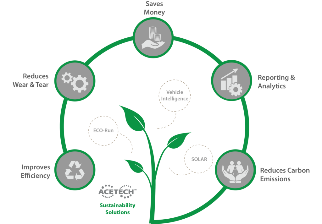 ACETECH ECO Solutions graphic