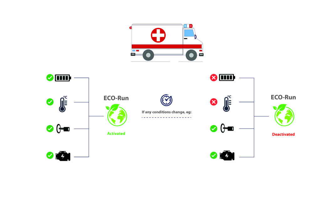 How ECO Run system works