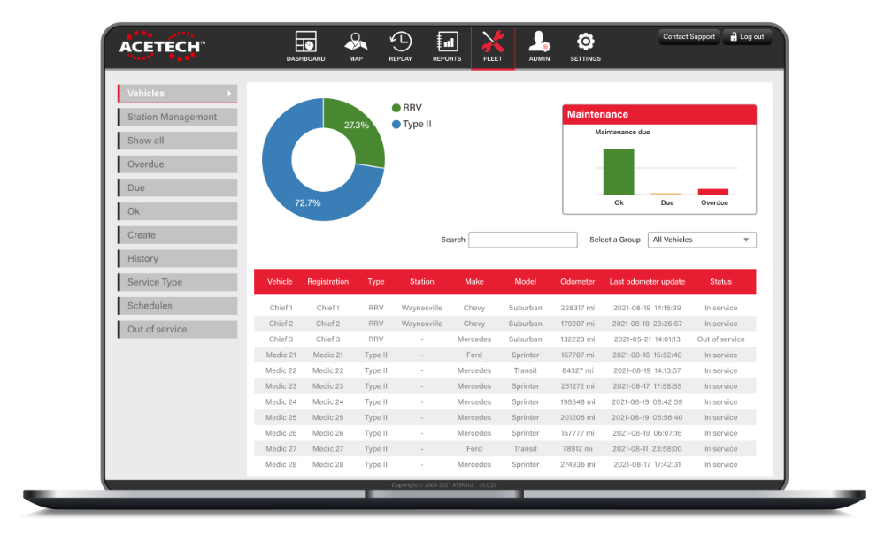 ACETECH - Optimize each variable of fleet-management